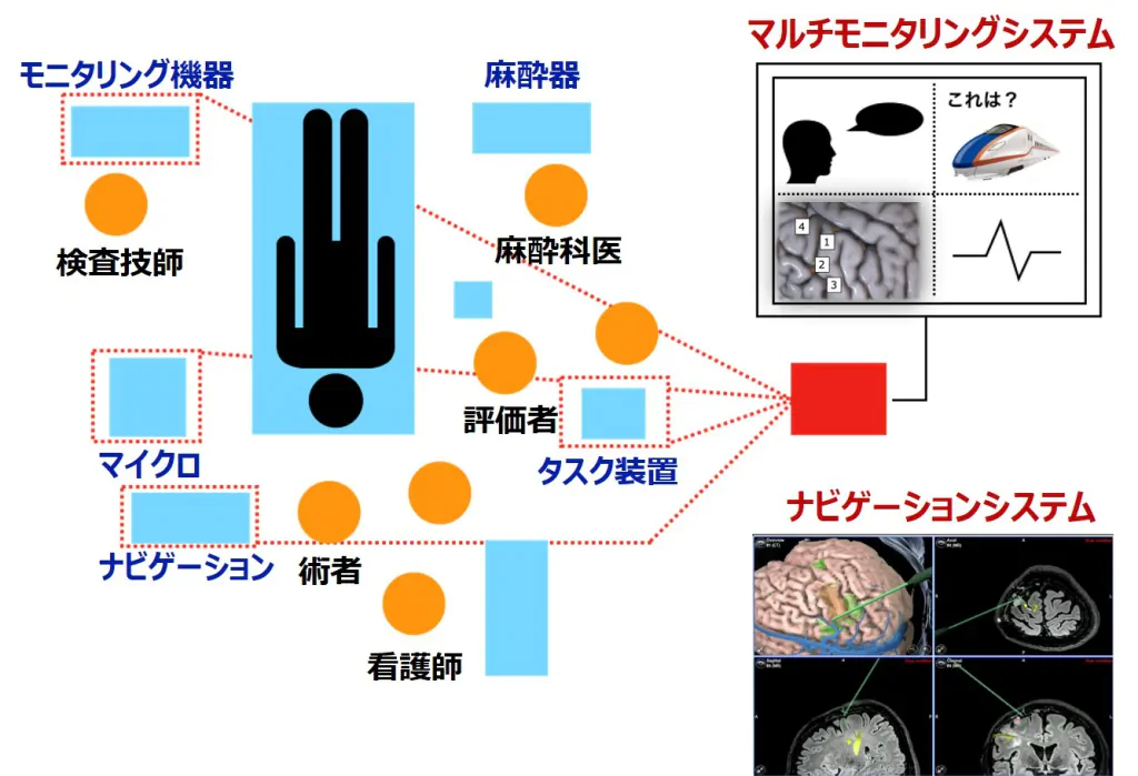 図2