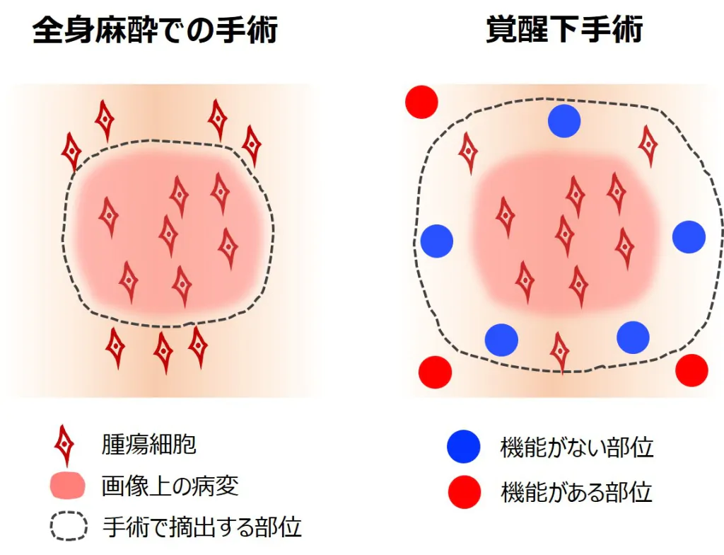 図3